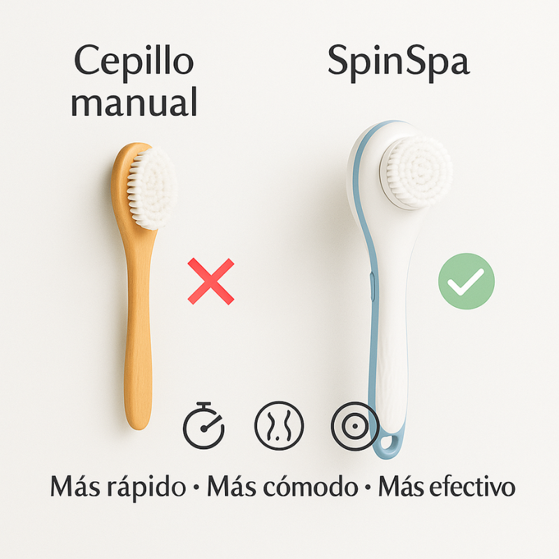 SpinSpa™: 5-en-1, Cepillo Corporal Eléctrico Recargable