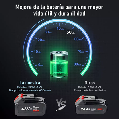 HydroJet ProX™: Hidrolavadora de alta presión inalámbrica
